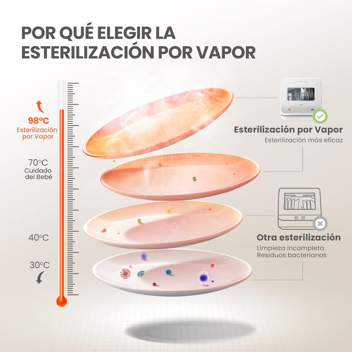 Mini Lavavajillas ByeSink™