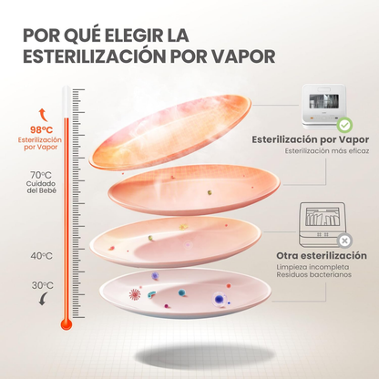 Mini Lavavajillas ByeSink™